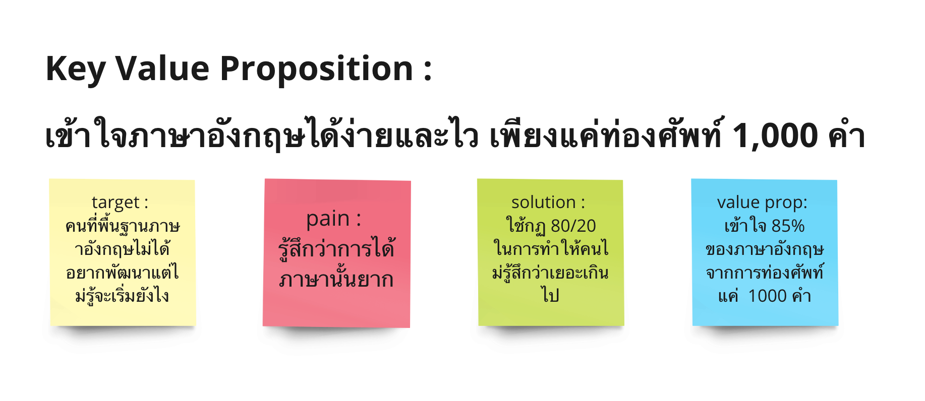 Case study : ผู้ใช้งานเกือบแสนในไม่ถึงเดือน ด้วยงบ Marketing 0 บาท!